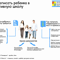 Как записать ребенка в спортивную школу